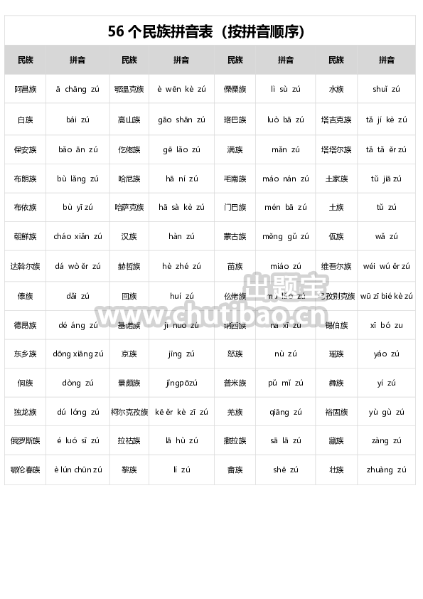 1_56个民族拼音版--完美打印-