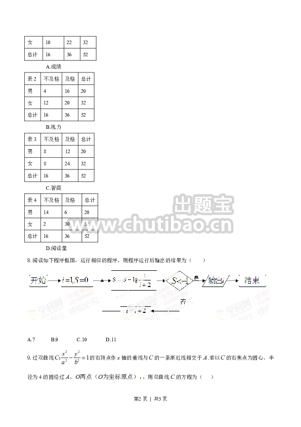2014年高考数学试卷（文）（江西）（空白卷）